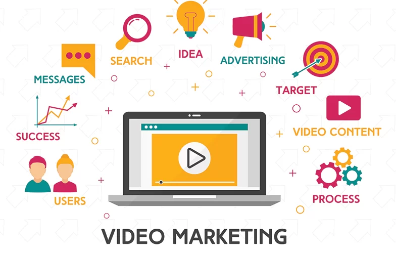 Video Marketing Strategy Template